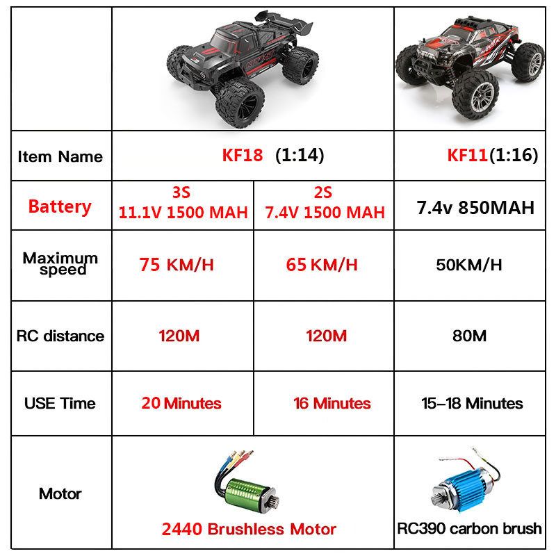 KF18 1:14 4WD RC รถ Off-Road R - Rc Hobby Grade Cars บทวิจารณ์และราคา